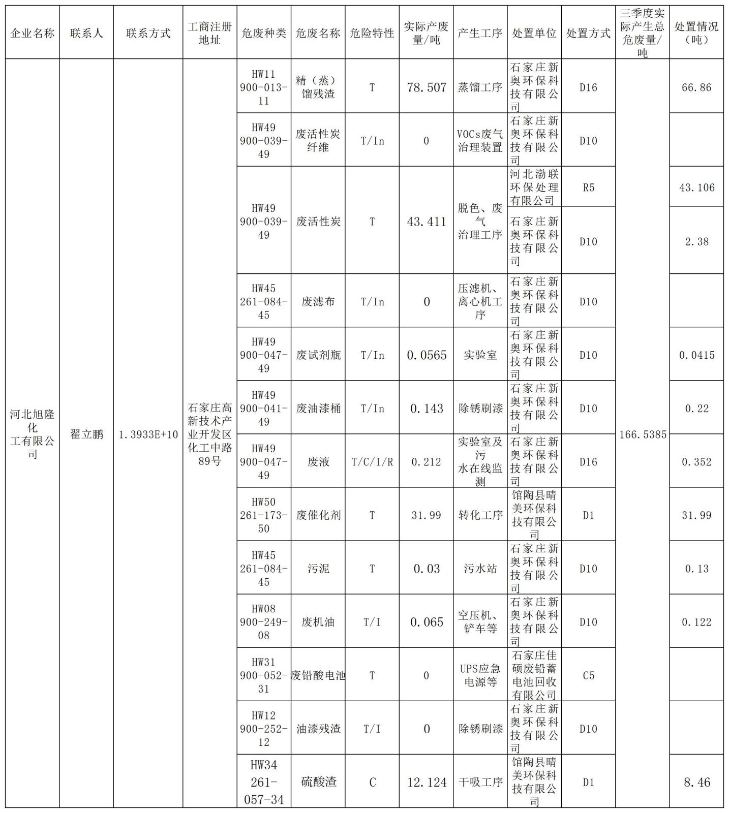 2024年三季度危废信息公开_Sheet1.jpg